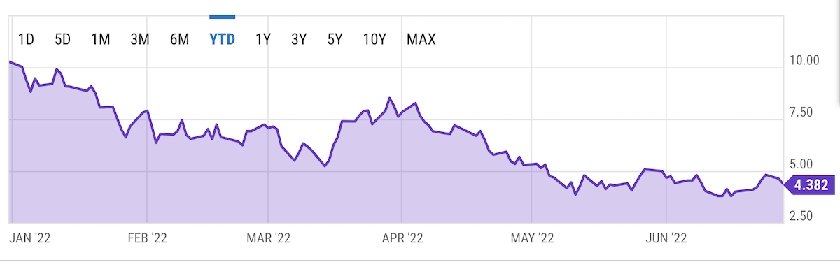 DASH-Price-to-Sales-ratio.png