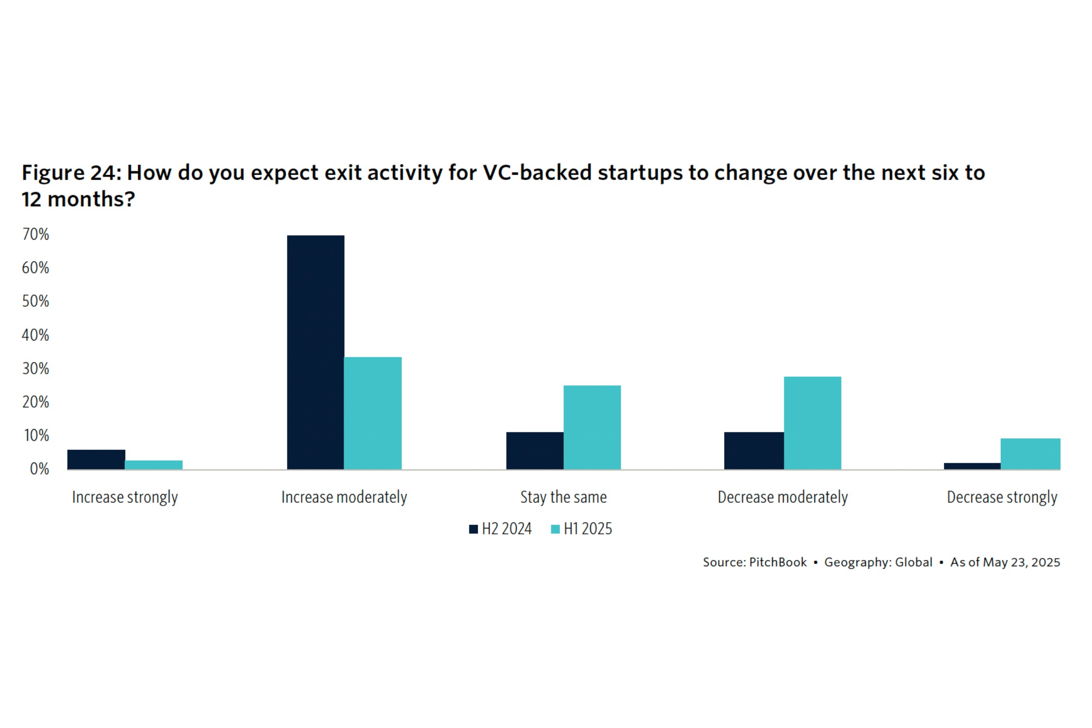 Figure 24 VC Exit Survey.png