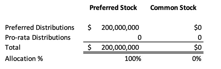 Valuation Headlines Post Example 2.png