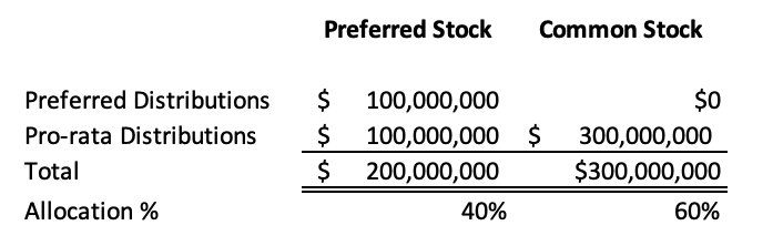 Valuation Headlines Post Example 4.png
