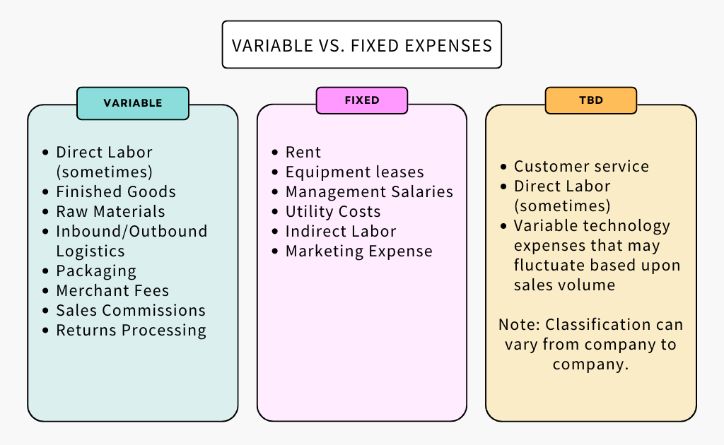 Variable vs Fixed Expenses Table.png