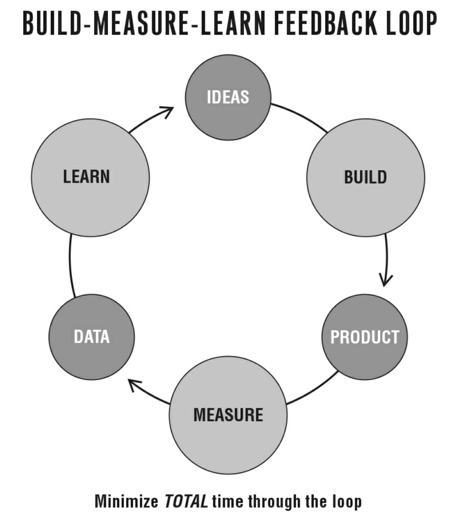 build-measure-learn.png