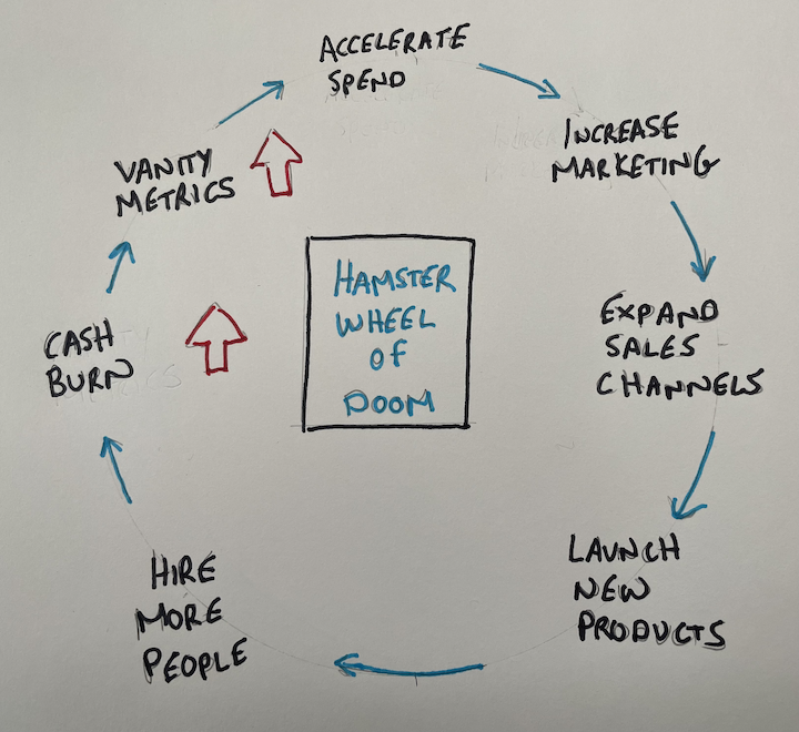 hamster_wheel_of_doom.png